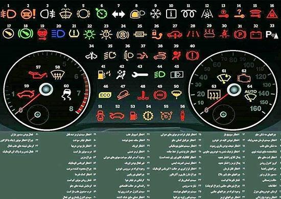 آشنایی با تمام علائم صفحه کیلومتر خودرو آشنایی با تمام علائم صفحه کیلومتر خودرو